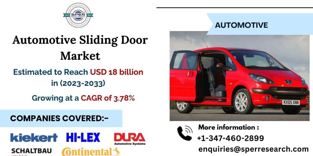 Automotive Sliding Door Market Trends, Revenue, Demand and Outlook 2033: SPER Market Research
