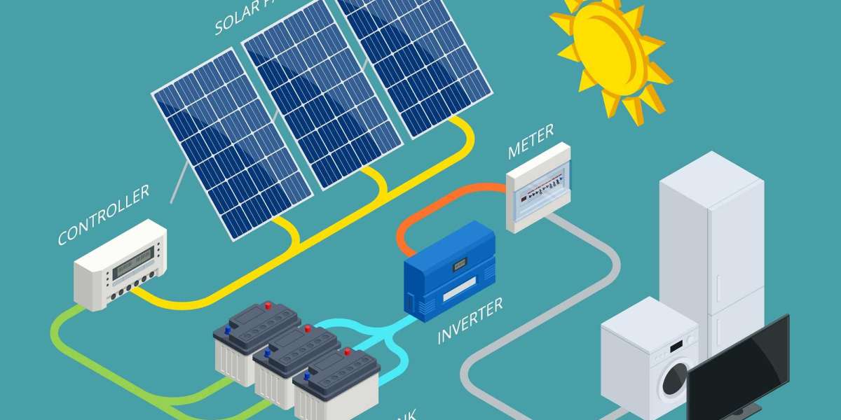 Solar Battery Market Development Scenario, Opportunities, and Forecast By 2033