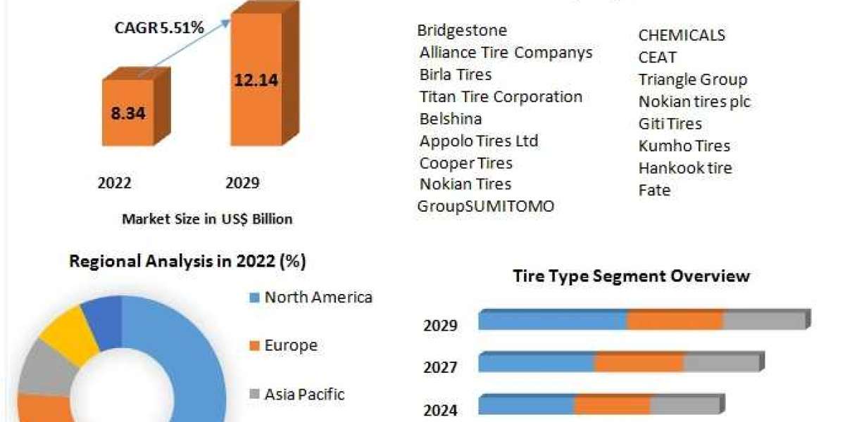 Agriculture Tire Market Expected Revenue Growth And Industry Future