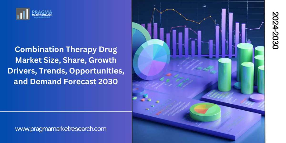Global Combination Therapy Drug Market Size/Share Worth US$ 166.7 million by 2030 at a 4.1% CAGR