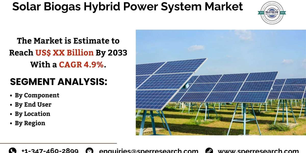 Solar Biogas Hybrid Power System Market Size, Share, Forecast till 2033