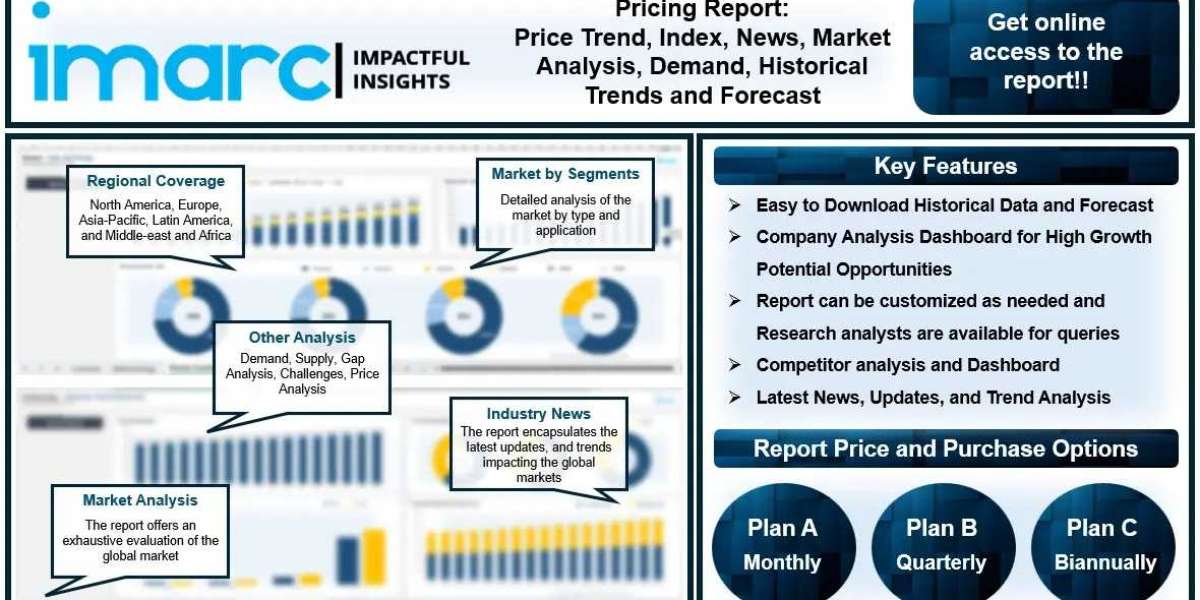 Hydrogen Prices, Trend, Chart, Index, Forecast and Demand