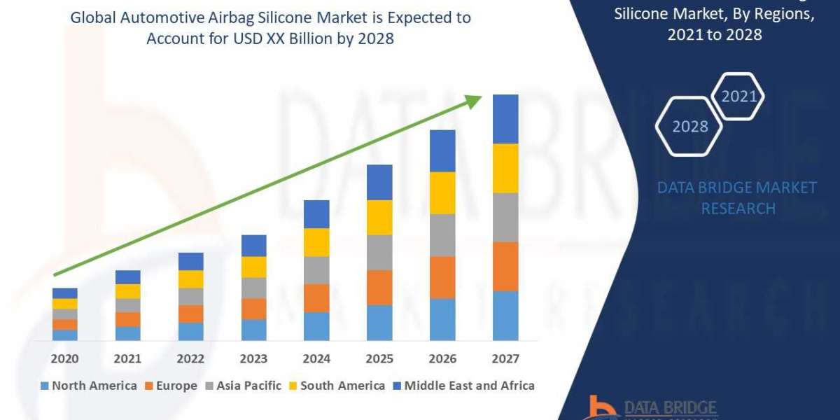 Automotive airbag silicone Market Size, Share, Trends, Key Drivers, Demand and Opportunity Analysis