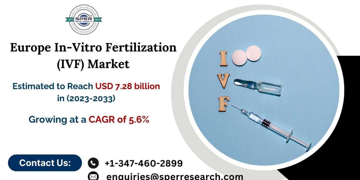 Europe IVF Market Share-Size, Revenue, Trends, Growth Drivers, Challenges and Forecast 2033: SPER Market Research