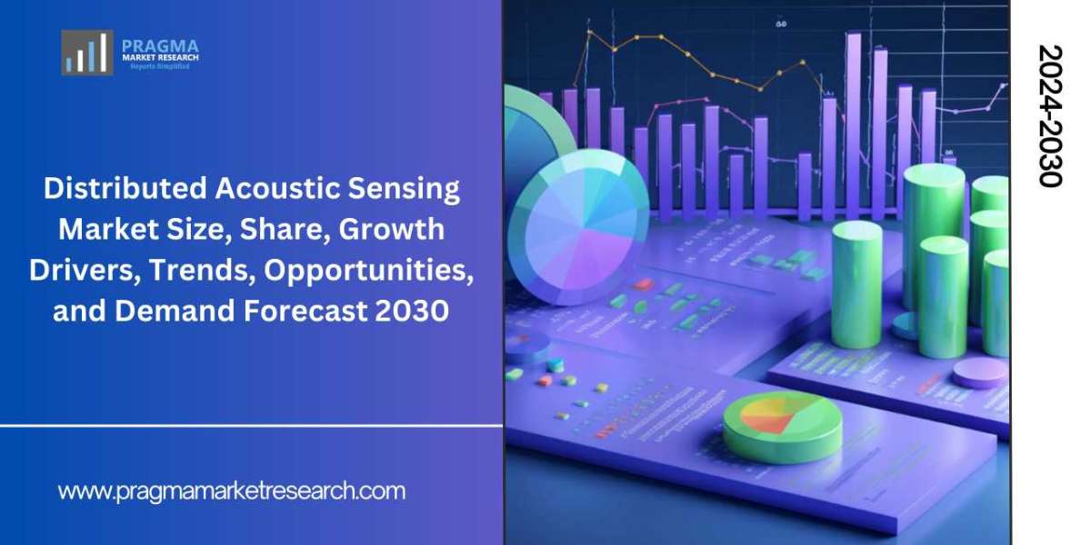 Global Distributed Acoustic Sensing Market Size/Share Worth US$ 1008.7 million by 2030 at a 10.4% CAGR