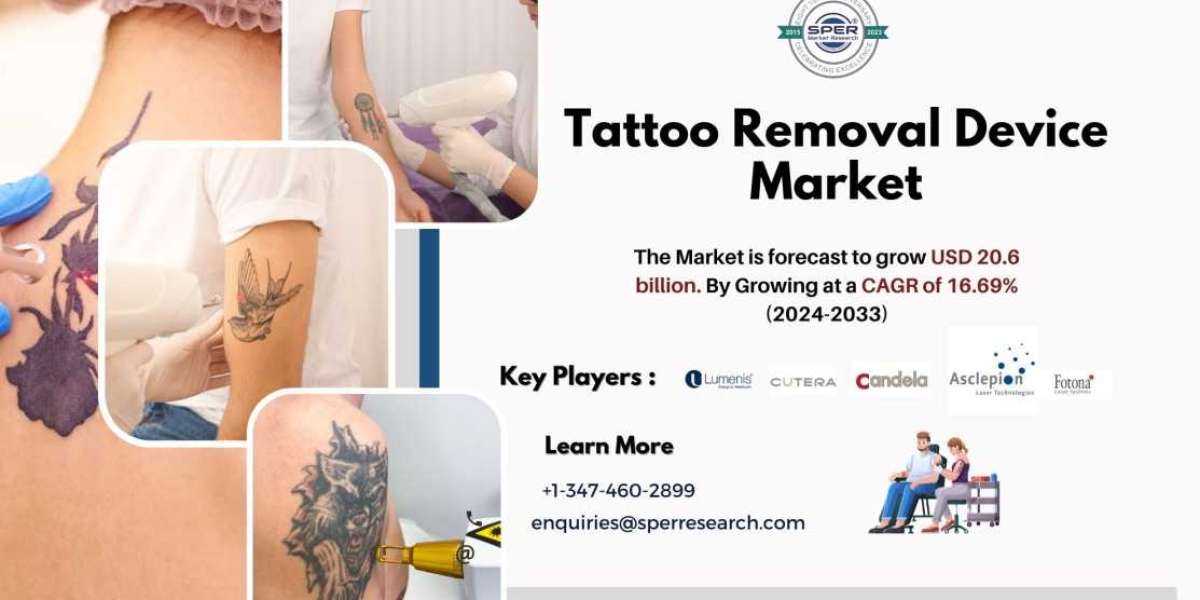 Tattoo Removal Device Market Share, Size, Growth, Future Competition Till 2033: SPER Market Research