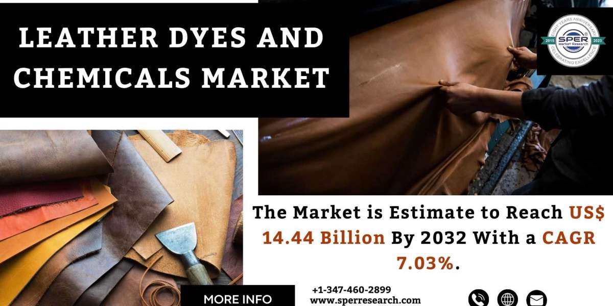 Leather Dyes and Chemicals Market Trends, Share, Revenue, Growth Drivers, Business Challenges, Opportunities and Future 