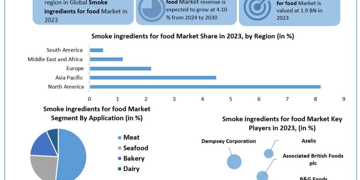 Smoke Ingredients for Food Market