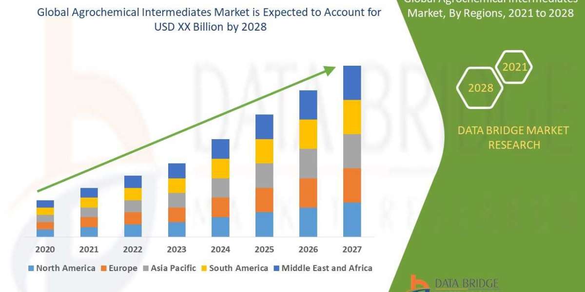 Agrochemical intermediates  Market Size, Share, Trends, Demand, Growth and Competitive Outlook