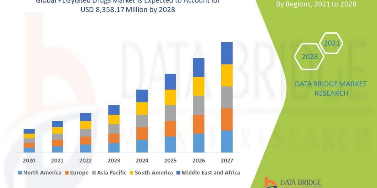 PEGylated drugs  Market Size, Share, Trends, Demand, Growth and Competitive Analysis
