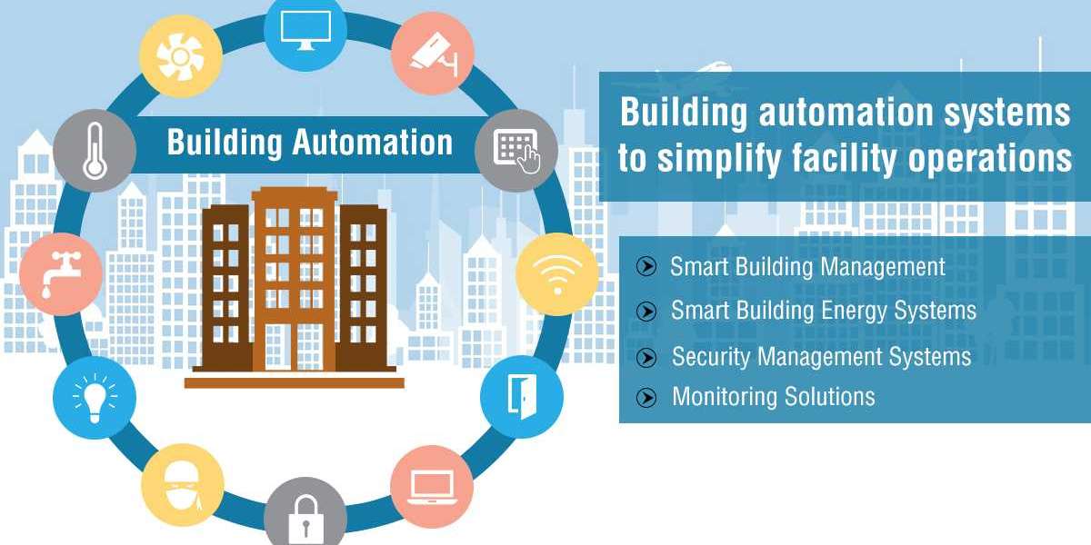 India Building Automation System Market Share till 2032