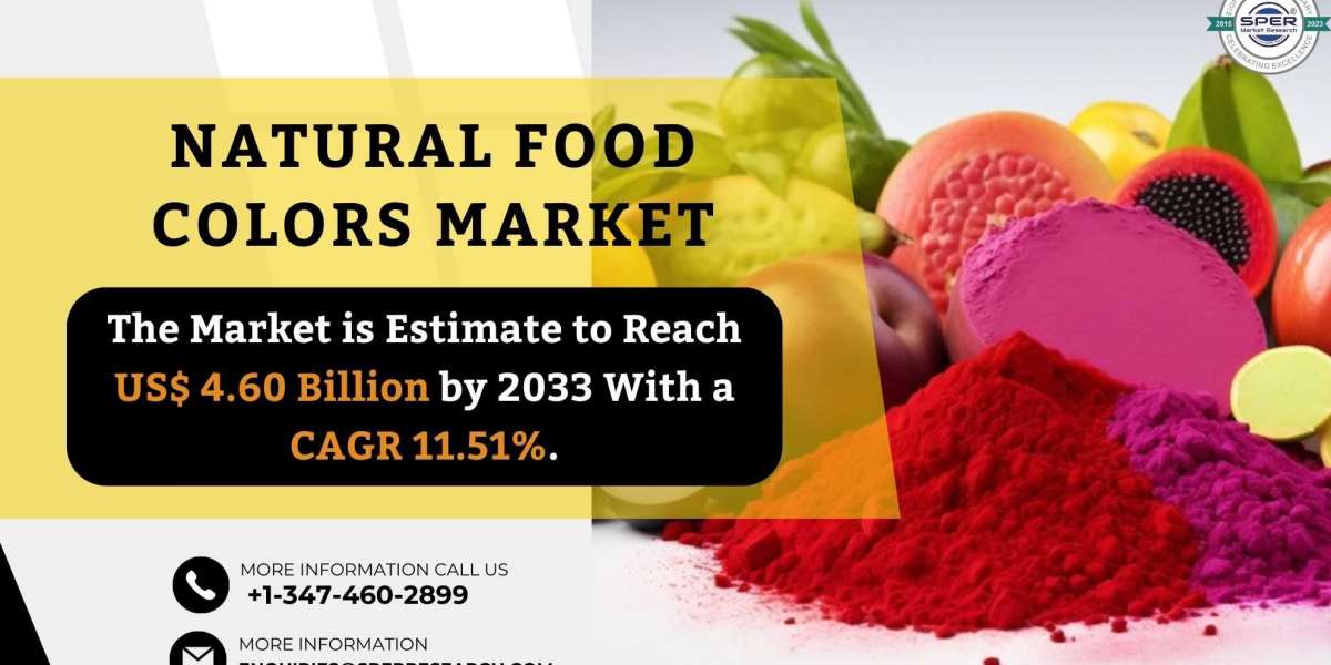 Natural Food Colors Market Size, Share, Forecast till 2033