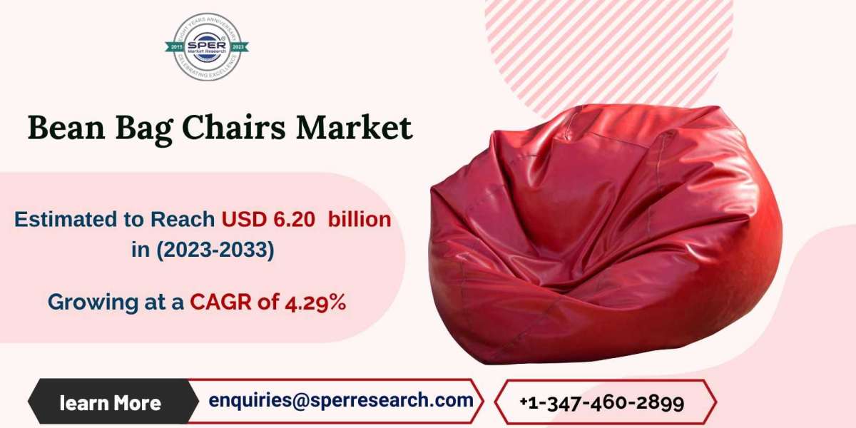 Bean Bag Chairs Market Share, Demand, Trends Analysis and Forecast 2033: SPER Market Research