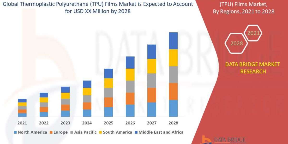 Thermoplastic polyurethane (TPU) film Market Size, Share, Growth, Trends, Demand and  Analysis