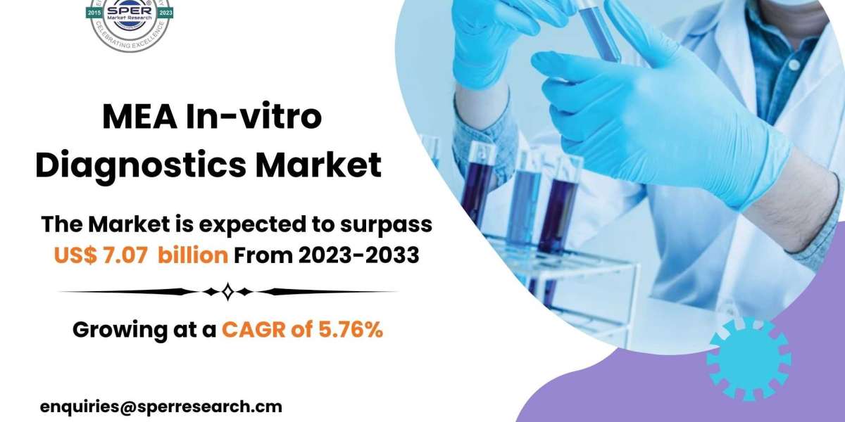 MEA In-vitro Diagnostics Market Size, Share, Forecast till 2033