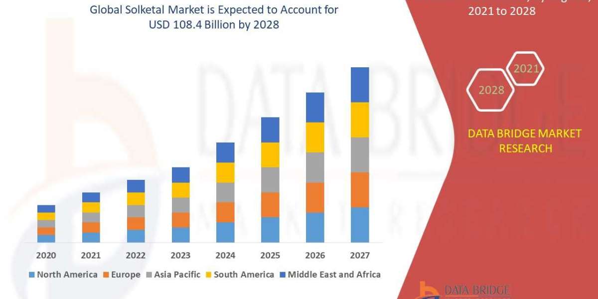 Solketal Market Size, Share, Trends, Key Drivers, Demand and Opportunity Analysis