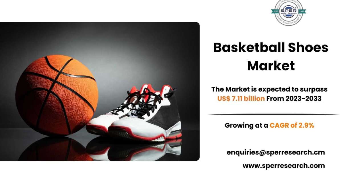 Basketball Shoes Market Size, Share, Forecast till 2033