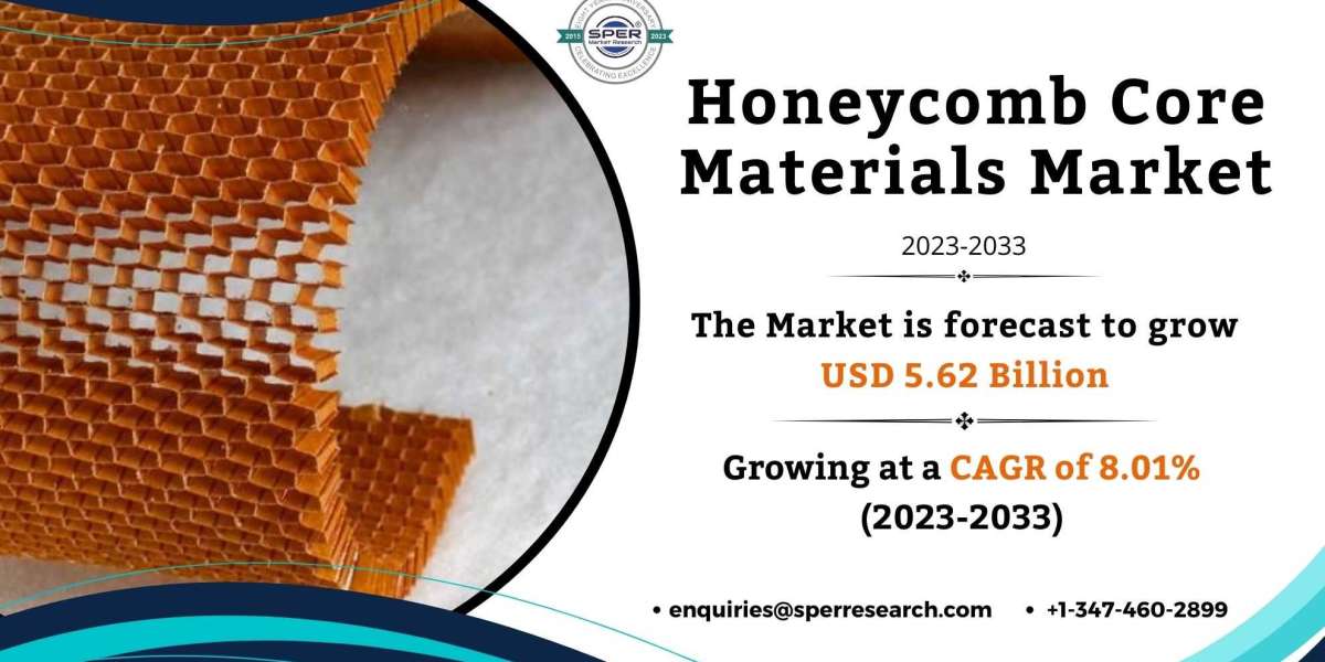 Honeycomb Core Materials Market Size, Share, Forecast till 2033