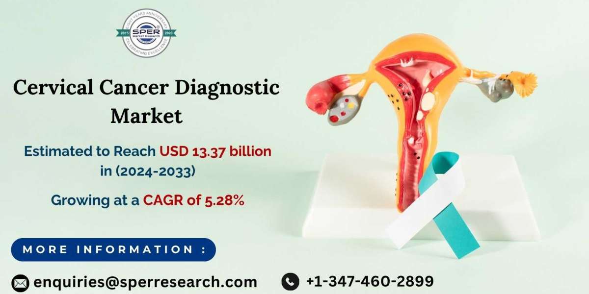 Cervical Cancer Diagnostic Market Size, Share, Trends, Revenue, Growth Drivers and Forecast 2033: SPER Market Research