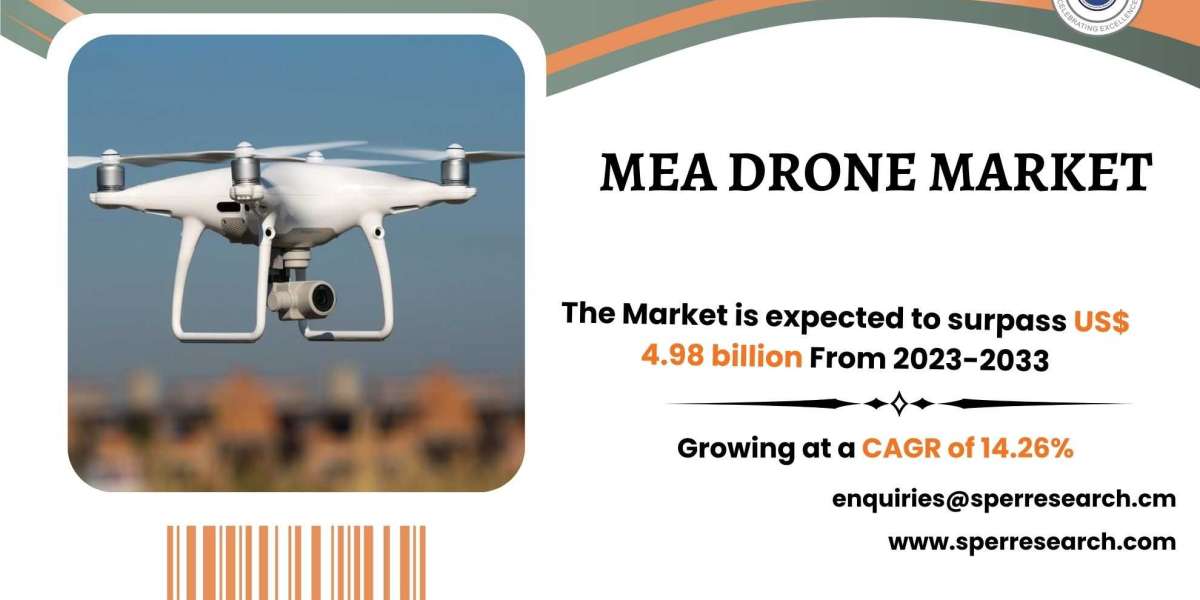 MEA Drone Market Size, Share, Forecast till 2033
