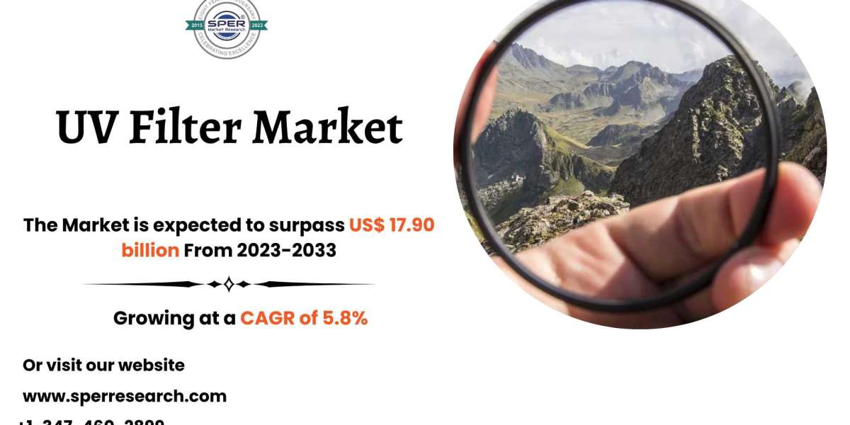UV Filter Market Size, Share, Forecast till 2033