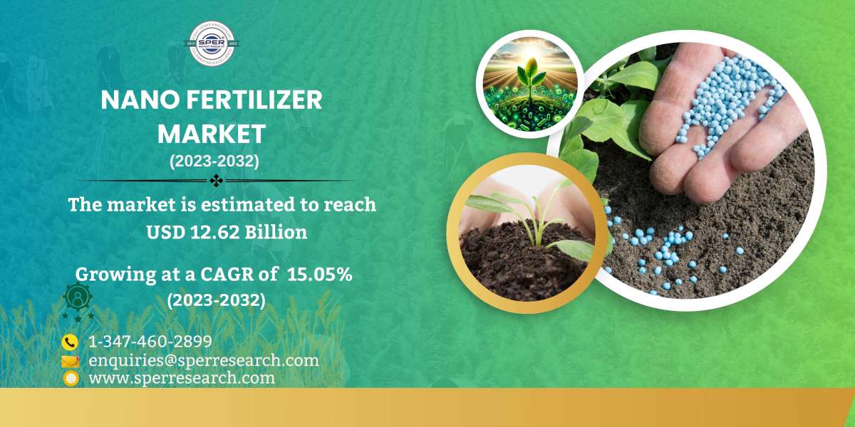 Nano Fertilizer Market 2024- Global Industry Growth, Upcoming Trends, Revenue, Key Players, Competitive Analysis, Opport