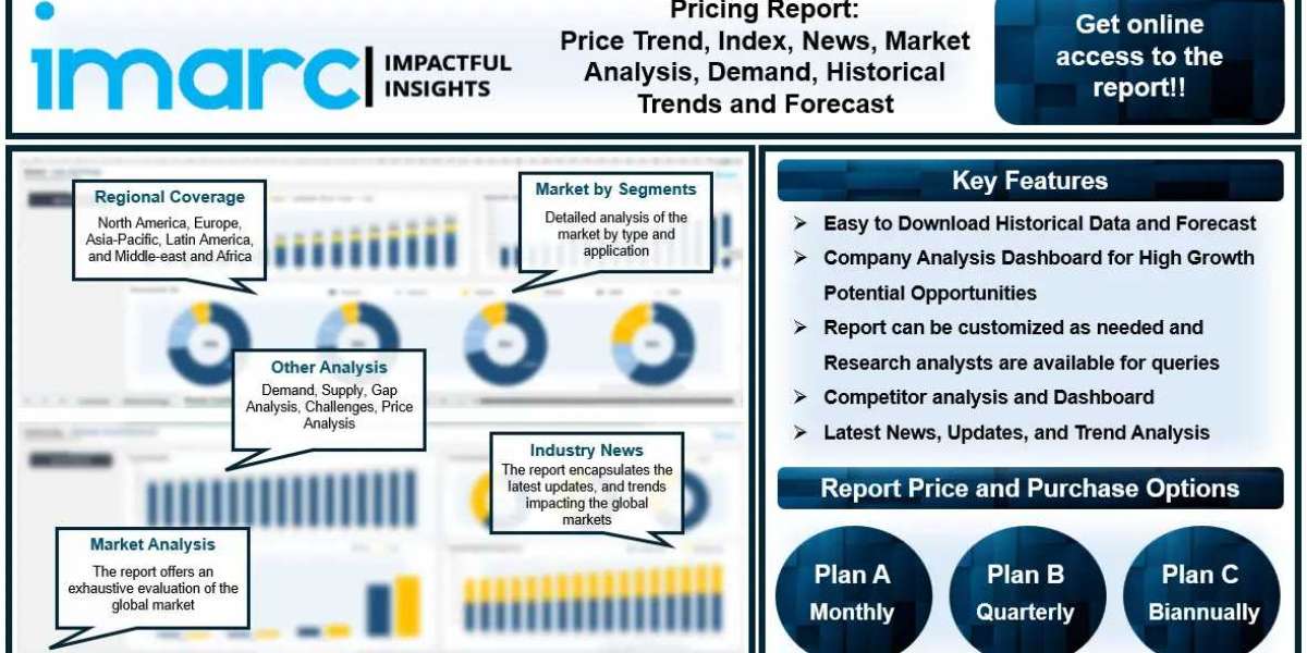 Barite Price Chart, Trend, Index, News, Forecast, Monitor and Historical Prices Analysis
