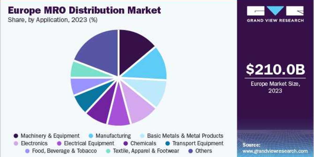 A Comprehensive Guide to the Europe MRO Distribution Market Analysis 2024 - 2030