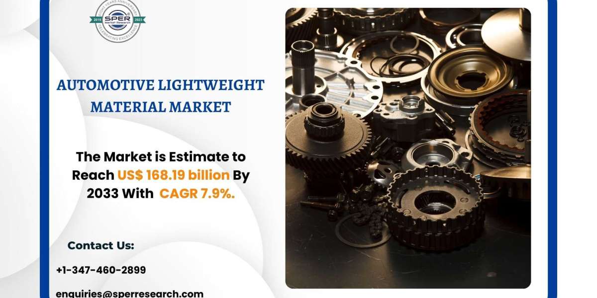 Automotive Lightweight Material Market Size, Share, Forecast till 2033