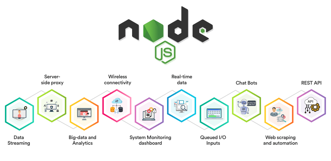 How Node.JS Mobile App Development Company in Australia Revolutionizes Business Growth