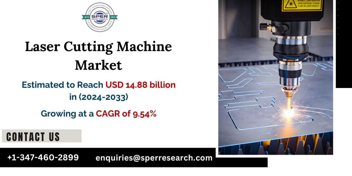 Laser Cutting Machines Market Size, Revenue, Growth and Outlook 2033: SPER Market Research