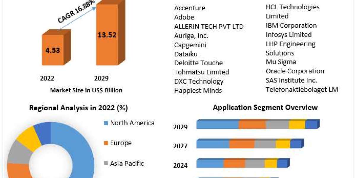 Big Data in Automotive Industry Market Business Growth, New Opportunities And Analysis