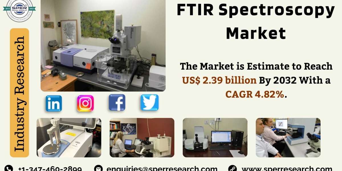 FTIR Spectroscopy Market Growth, Global Industry Share, Upcoming Trends, Revenue, CAGR Status, Business Challenges, Oppo
