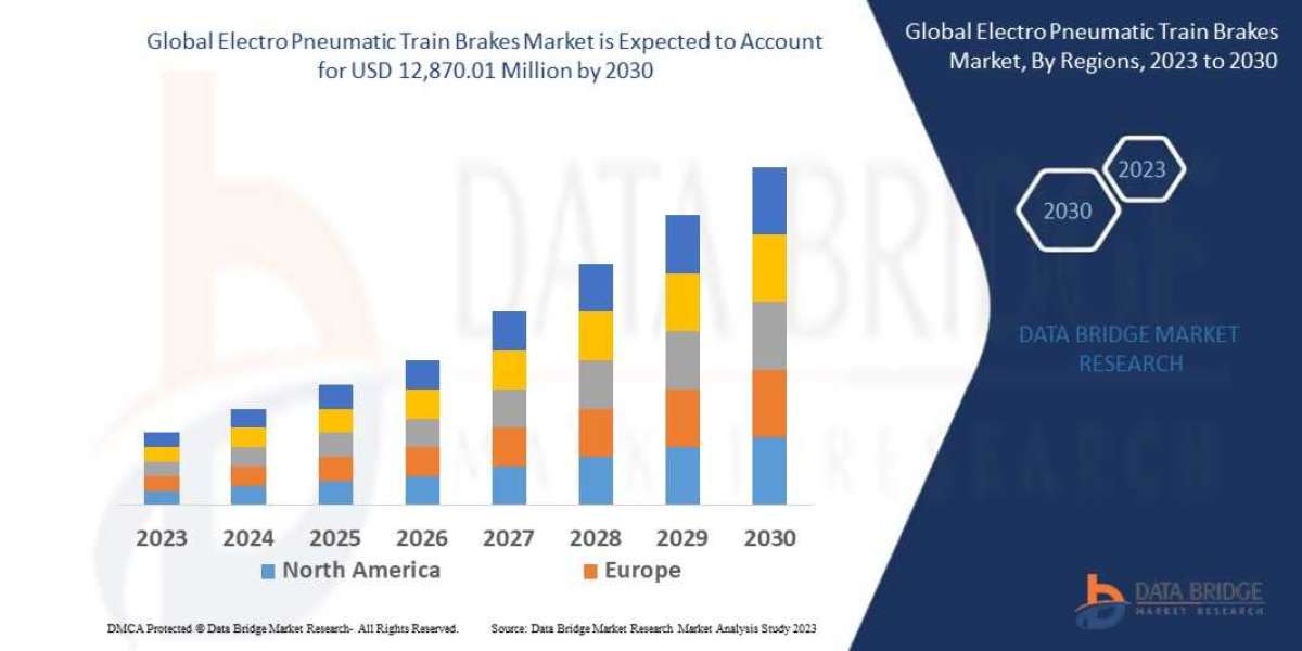 Electro Pneumatic Train Brakes Market Size, Share, Trends, Demand, Growth, Challenges and Analysis