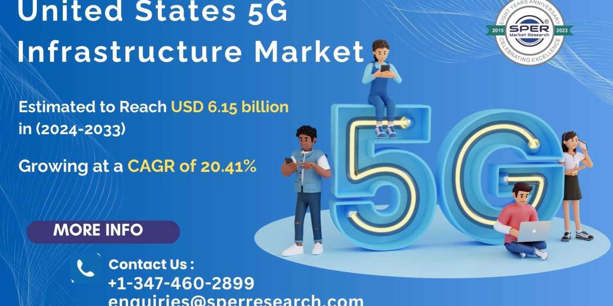 U.S. 5G Infrastructure Market Size-Share, Revenue and Forecast 2033: SPER Market Research