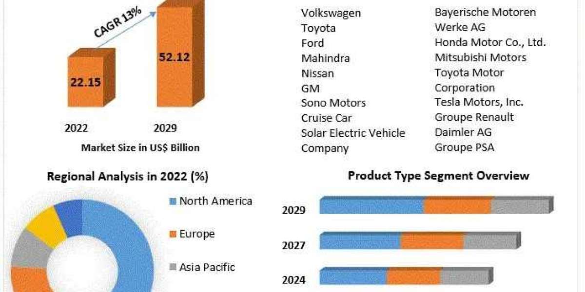 Automotive Plug-in Hybrid Electric Vehicle (PHEV) Market  Analysis,Industry Segments And Competitors Strategy