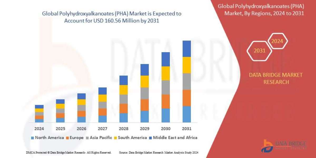Polyhydroxyalkanoate Pha Market Size, Share, Trends, Growth and Competitor Analysis