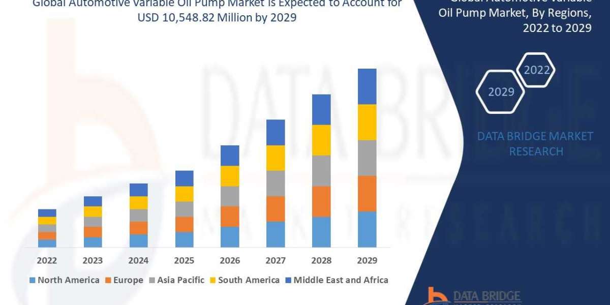 Automotive Variable Oil Pump Market Size, Share, Trends, Industry Growth and Competitive Analysis