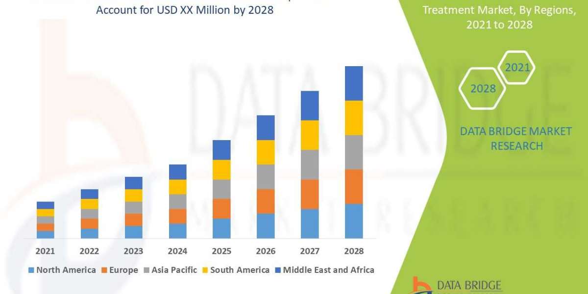 Cholestatic Jaundice Treatment Market Size, Share, Trends, Growth and Competitive Outlook